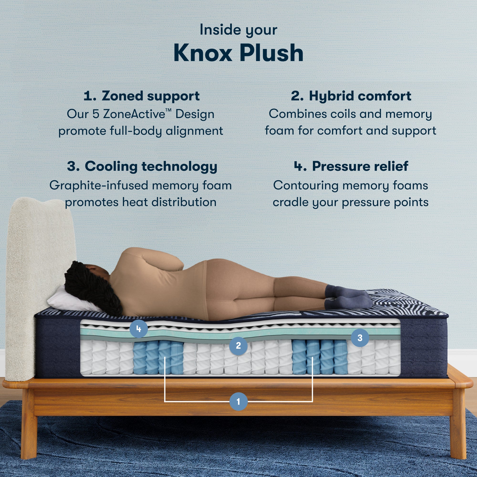 Serta® Perfect Sleeper X™ Knox Plush 13.75" Quilted Hybrid Mattress