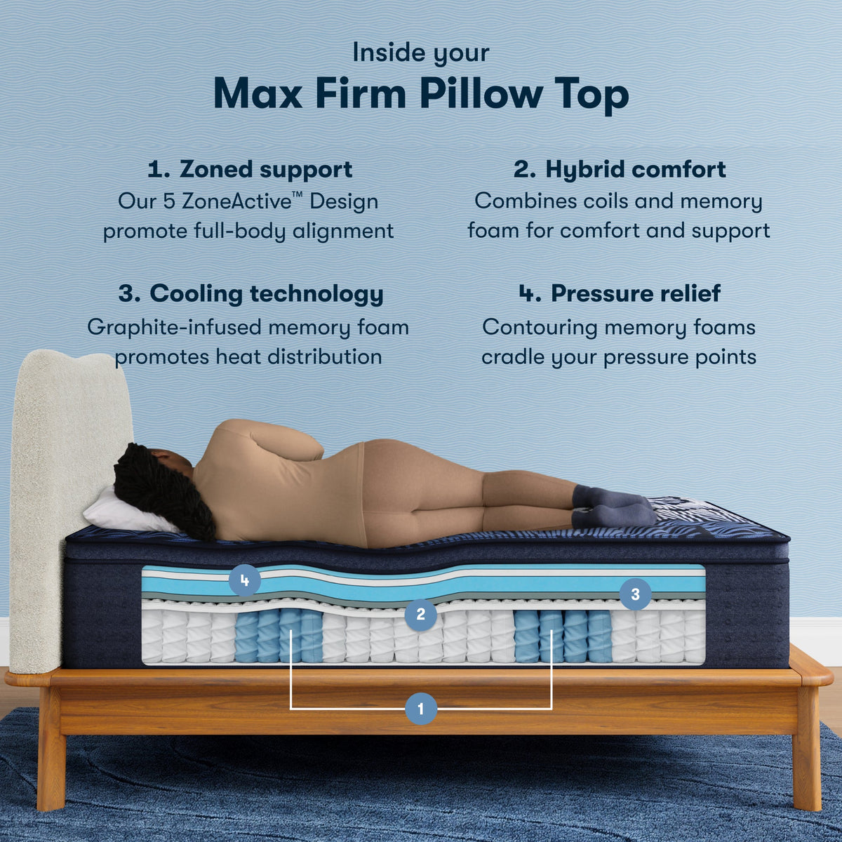 Serta® Perfect Sleeper X™ Max Firm Pillow Top 15.25" Quilted Hybrid Mattress - Select Living Furniture - Pillow Top Mattresses - Serta - - Twin XL -Firm - Serta® Perfect Sleeper X™ Max Firm Pillow Top 15.25" Quilted Hybrid Mattress -