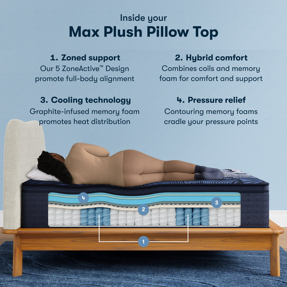 Serta® Perfect Sleeper X™ Max Plush Pillow Top 15" Quilted Hybrid Mattress - Select Living Furniture - Pillow Top Mattresses - Serta -  - Twin XL -Plush - Serta® Perfect Sleeper X™ Max Plush Pillow Top 15" Quilted Hybrid Mattress -